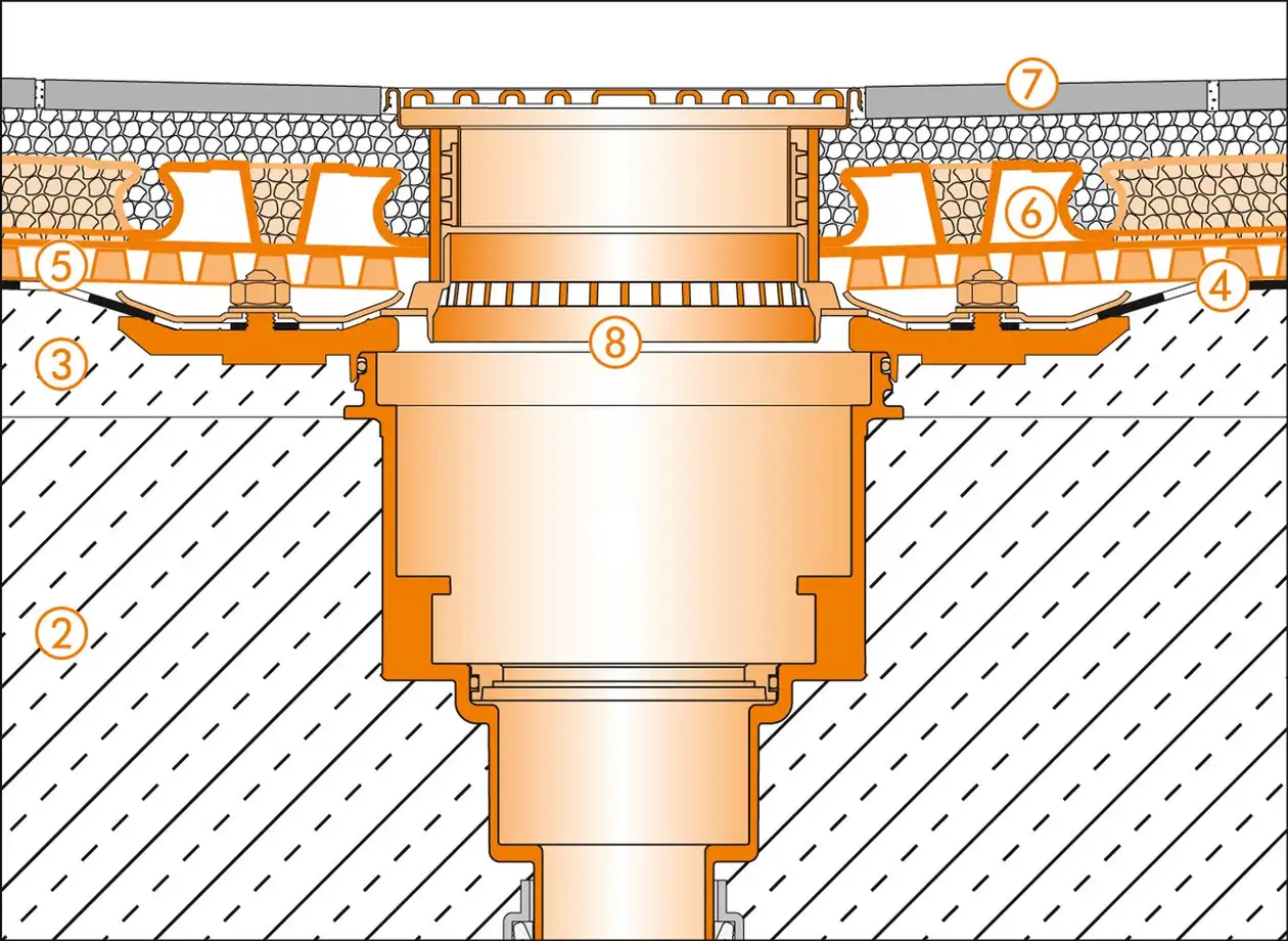 Schl&uuml;ter-Systems – Řez podlahovou vpust&iacute; u konstrukce terasy B.4: tenkovrstv&aacute; podlahov&aacute; konstrukce v maltov&eacute;m loži nad izolac&iacute; syst&eacute;mem BEKOTEC-DRAIN a pokl&aacute;dka do maltov&eacute;ho lože na plošn&eacute; dren&aacute;ži tvořen&eacute; rohož&iacute; TROBA-PLUS 8G