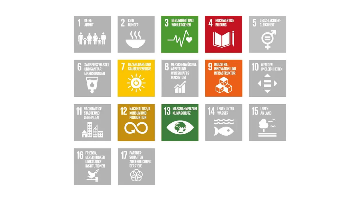 17 Sustainable Development Goals (SDGs) of the United Nations, including 6 that are relevant for Schlüter-Systems and are highlighted.