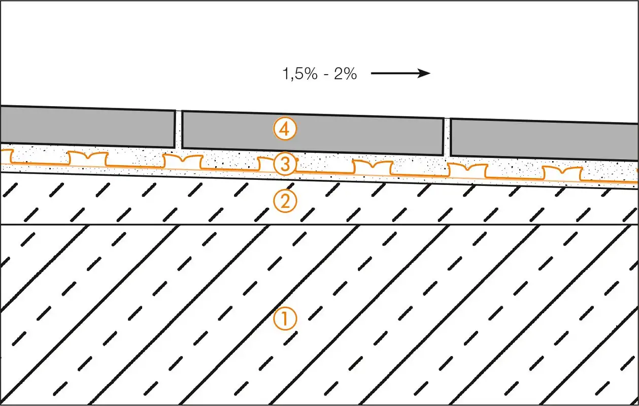 Schl&uuml;ter-Systems Section drawing of balcony assembly A.1 Covering assembly with bonded waterproofing