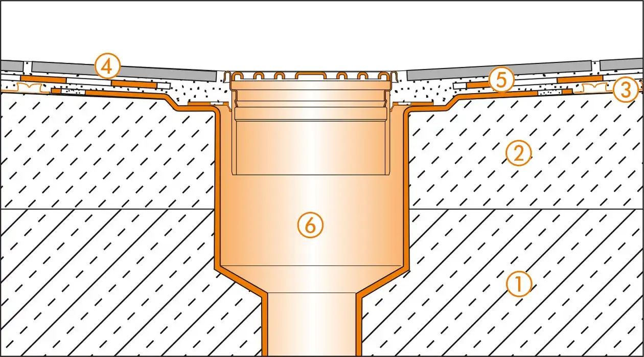 Schl&uuml;ter-Systems Section drawing of the floor drain for balcony assembly A.2 Covering assembly with bonded drainage over bonded waterproofing
