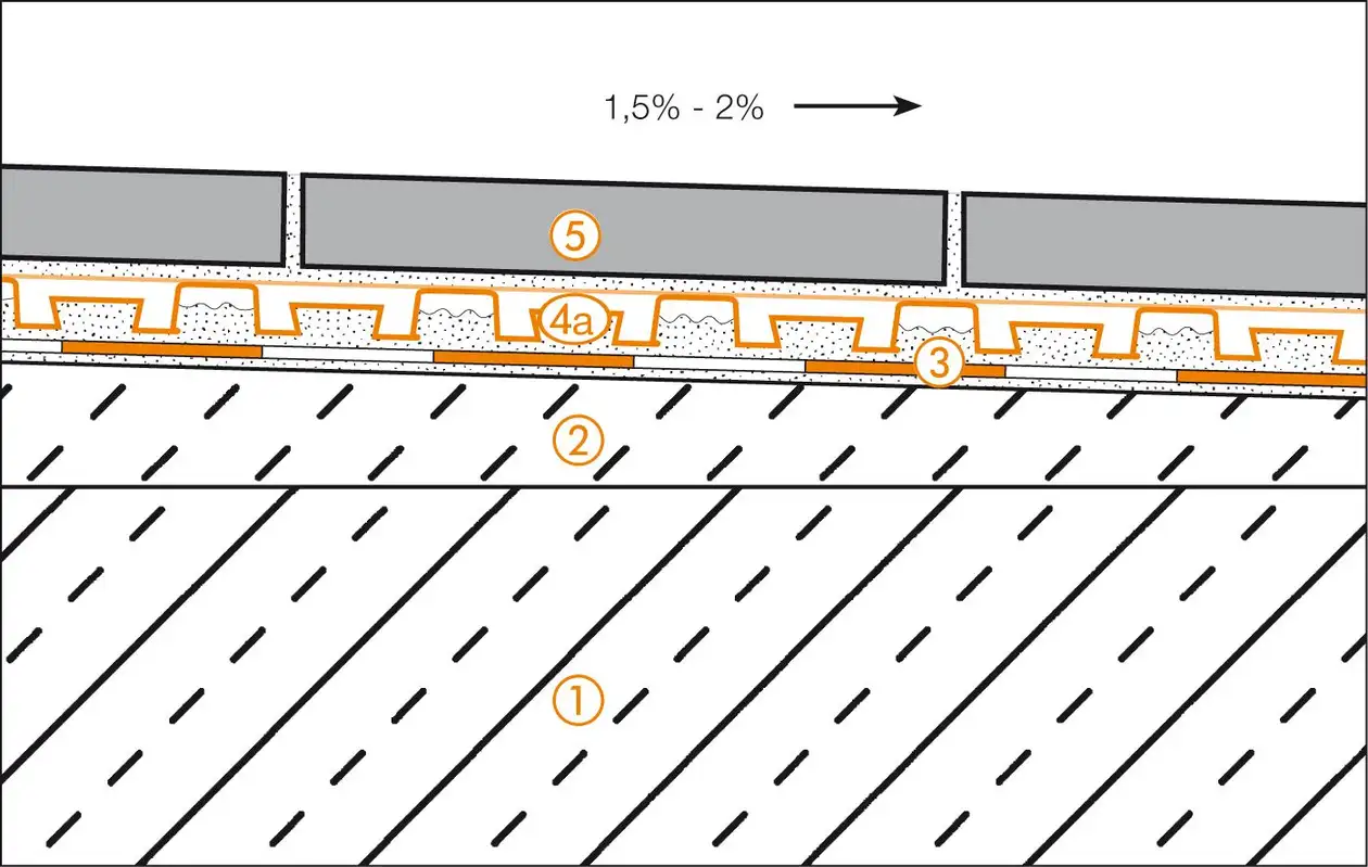 Schl&uuml;ter-Systems Section drawing of balcony assembly A.2 Covering assembly with bonded drainage over bonded waterproofing
