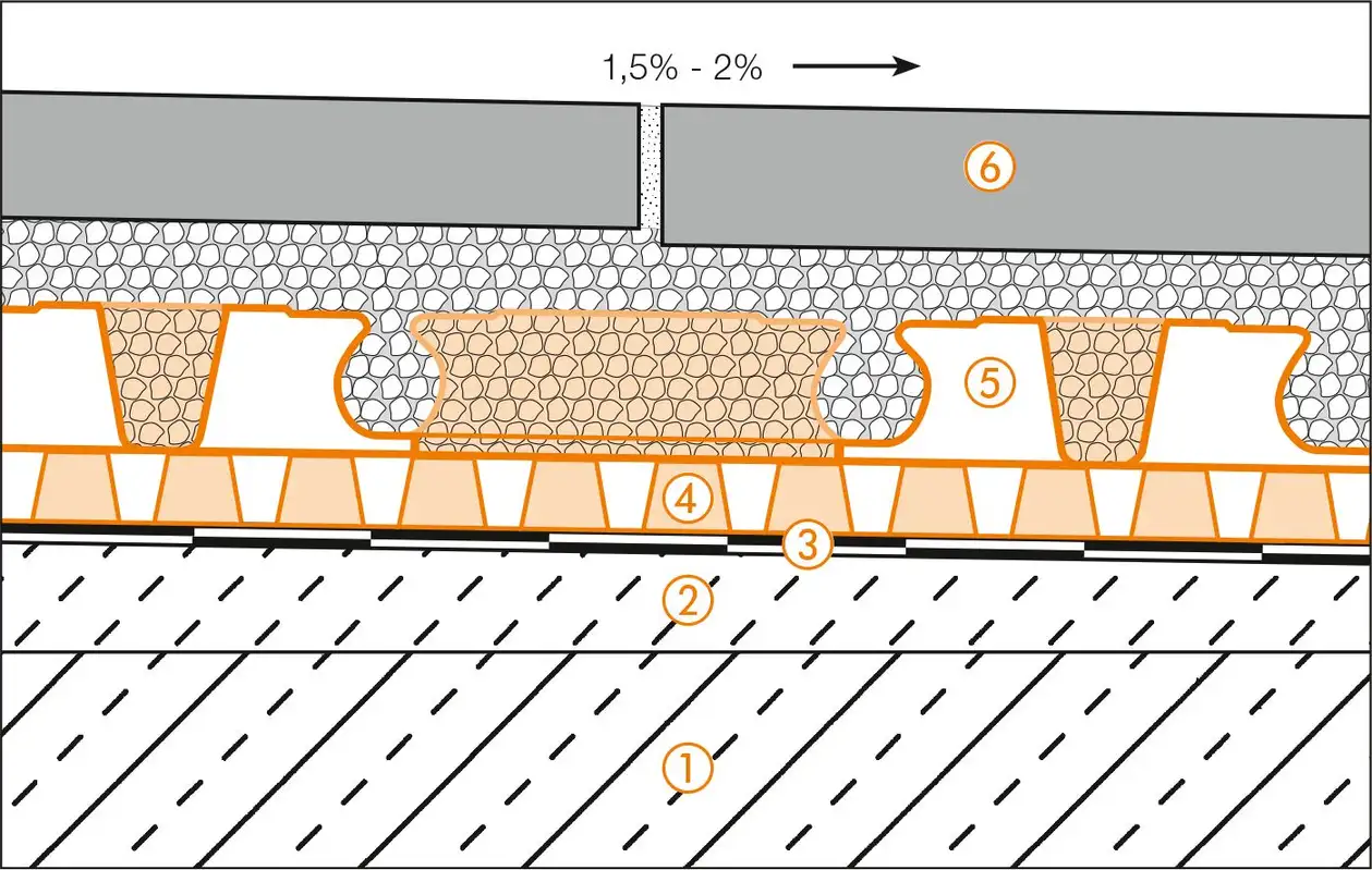 Schl&uuml;ter-Systems section drawing of balcony assembly A.4 Thin covering assembly over waterproofing layers in mortar beds according to DIN 18531