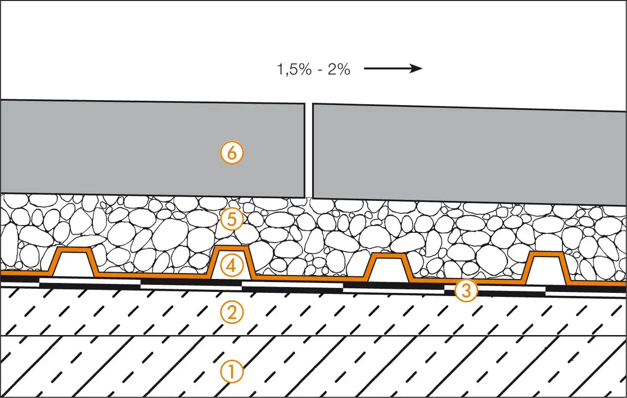 Schl&uuml;ter-Systems section drawing of balcony assembly A.8 Unbonded installation over TROBA in gravel or crushed stone
