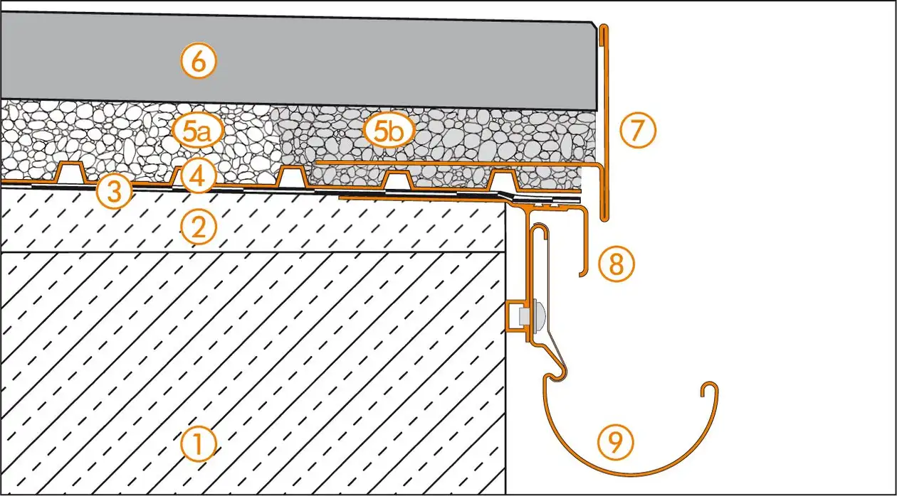 Schl&uuml;ter-Systems section drawing of edge detail 1 for balcony assembly A.8 Unbonded installation over TROBA in gravel or crushed stone
