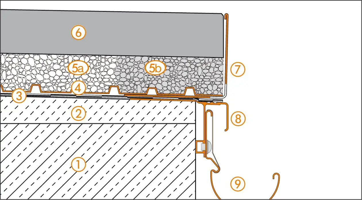 Schl&uuml;ter-Systems section drawing of edge detail 3 for balcony assembly A.8 Unbonded installation over TROBA in gravel or crushed stone