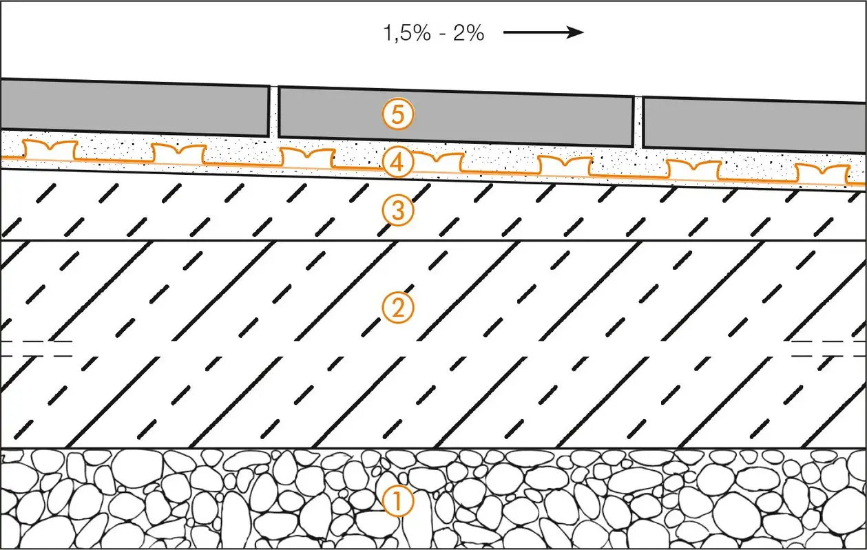 Schl&uuml;ter-Systems section drawing of terrace assembly B.1 Covering assembly with DITRA for bonded waterproofing, bonded uncoupling and vapour pressure equalisation
