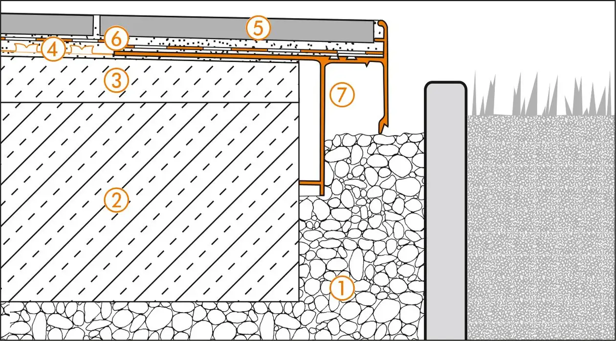 Schl&uuml;ter-Systems section drawing of edge detail 3 for terrace assembly B.1 Covering assembly with DITRA for bonded waterproofing