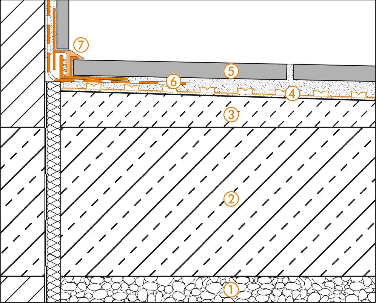 Schl&uuml;ter-Systems section drawing of the wall connection detail for terrace assembly B.1 Covering assembly with DITRA for bonded waterproofing