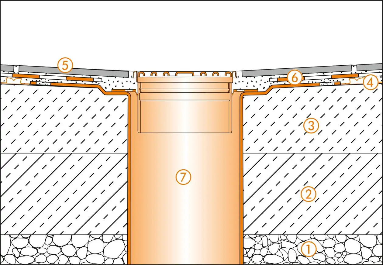 Schl&uuml;ter-Systems section drawing of the floor drain for terrace assembly B.1 Covering assembly with DITRA for bonded waterproofing