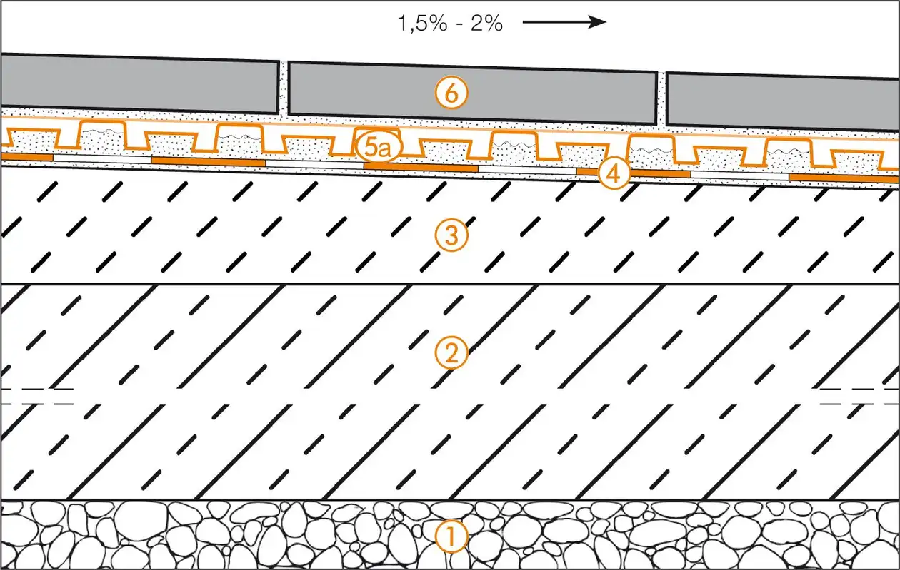 Schl&uuml;ter-Systems section drawing of terrace assembly B.2 with DITRA-DRAIN for bonded drainage and bonded uncoupling over KERDI bonded waterproofing