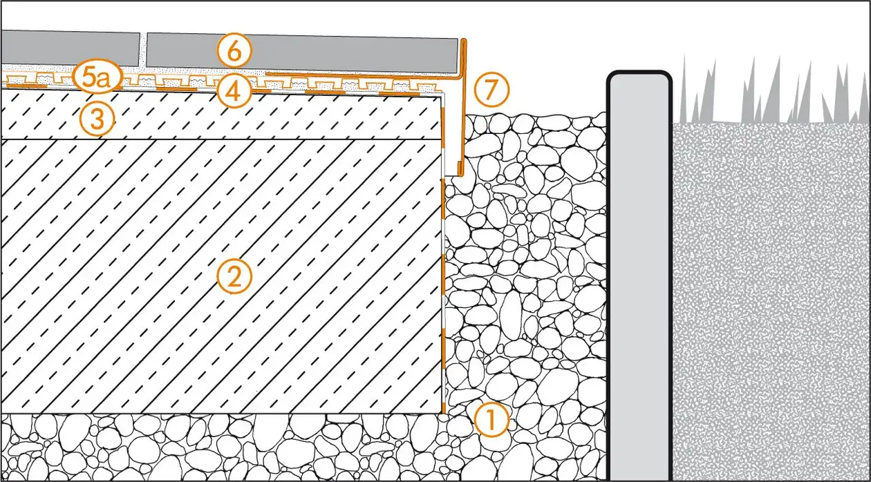 Schl&uuml;ter-Systems section drawing of edge detail 1 for terrace assembly B.2 with DITRA-DRAIN for bonded drainage and bonded uncoupling over KERDI bonded waterproofing