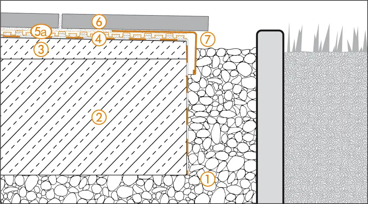 Schl&uuml;ter-Systems section drawing of edge detail 2 for terrace assembly B.2 with DITRA-DRAIN for bonded drainage and bonded uncoupling over KERDI bonded waterproofing
