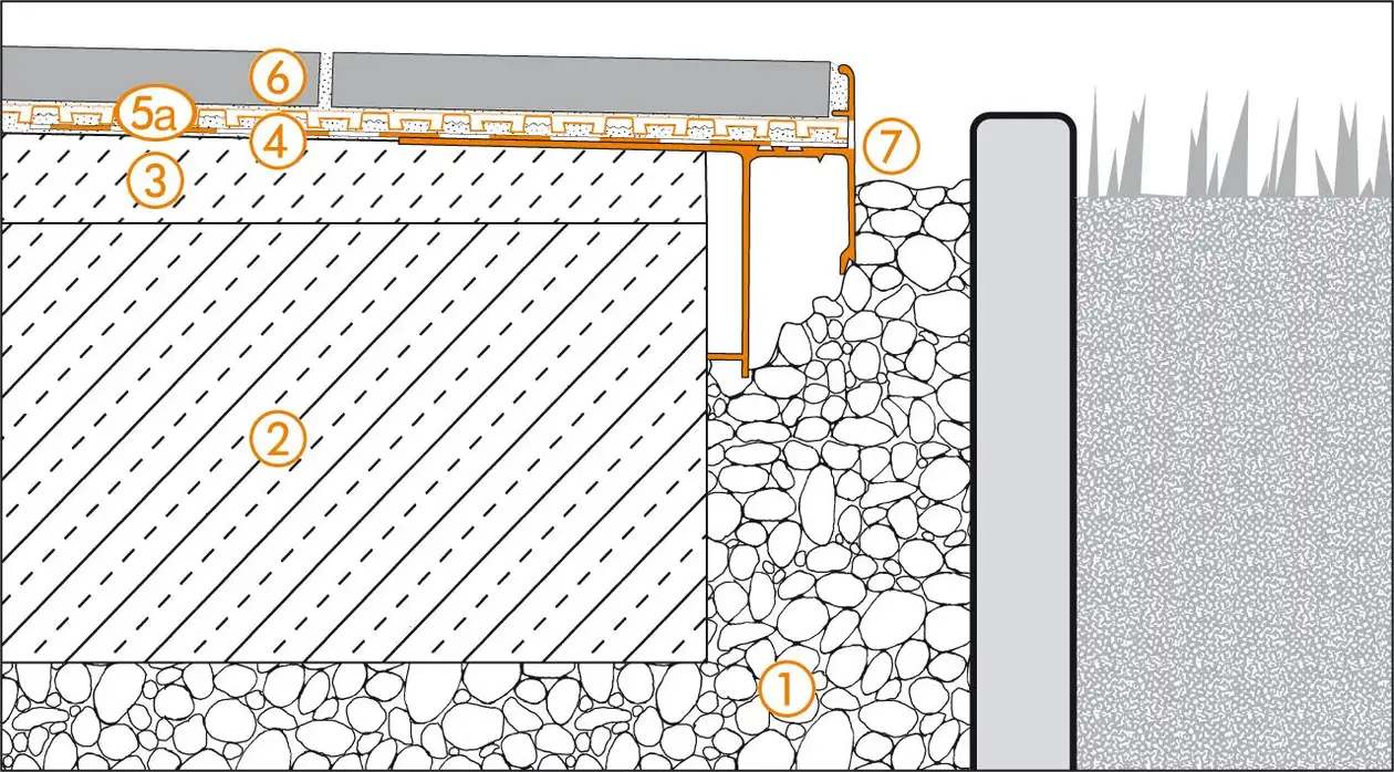 Schl&uuml;ter-Systems section drawing of edge detail 3 for terrace assembly B.2 with DITRA-DRAIN for bonded drainage and bonded uncoupling over KERDI bonded waterproofing