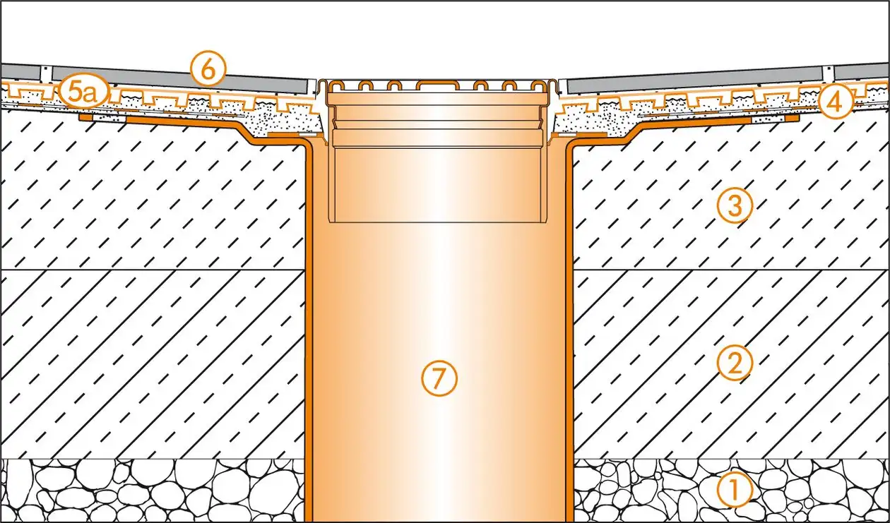 Schl&uuml;ter-Systems section drawing of the floor drain for terrace assembly B.2 with DITRA-DRAIN for bonded drainage and bonded uncoupling over KERDI bonded waterproofing