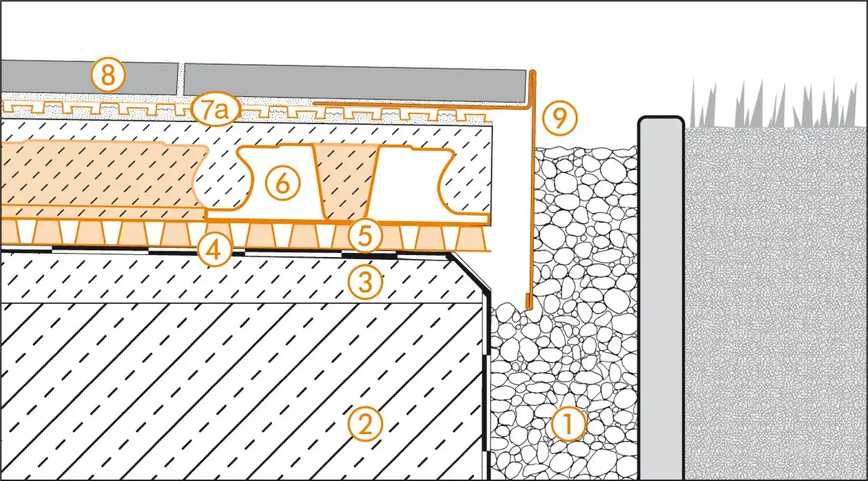 Schl&uuml;ter-Systems section drawing of edge detail 1 for terrace assembly B.3 with DITRA-DRAIN for bonded drainage and bonded uncoupling over BEKOTEC-DRAIN screed on TROBA-PLUS drainage membrane