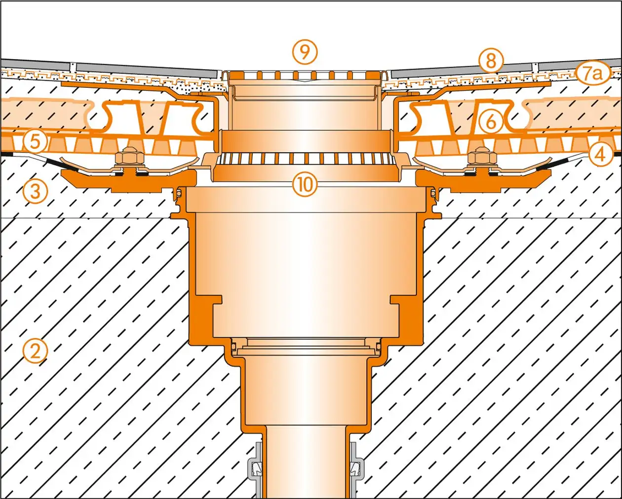 Schl&uuml;ter-Systems section drawing of the floor drain for terrace assembly B.3 with DITRA-DRAIN for bonded drainage and bonded uncoupling over BEKOTEC-DRAIN screed on TROBA-PLUS drainage membrane