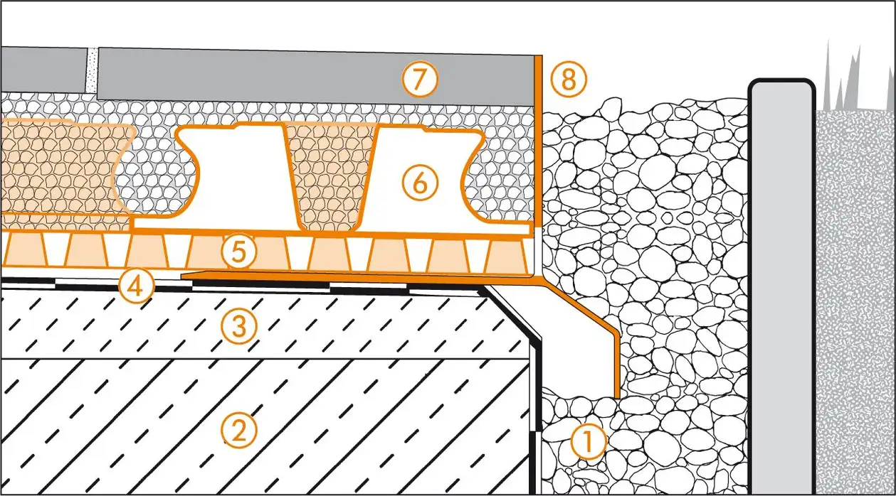 Schl&uuml;ter-Systems section drawing of edge detail 2 for terrace assembly B.4 Thin covering assembly in mortar bed over waterproofing layer with BEKOTEC-DRAIN and mortar bed installation on area drainage with TROBA-PLUS 8G