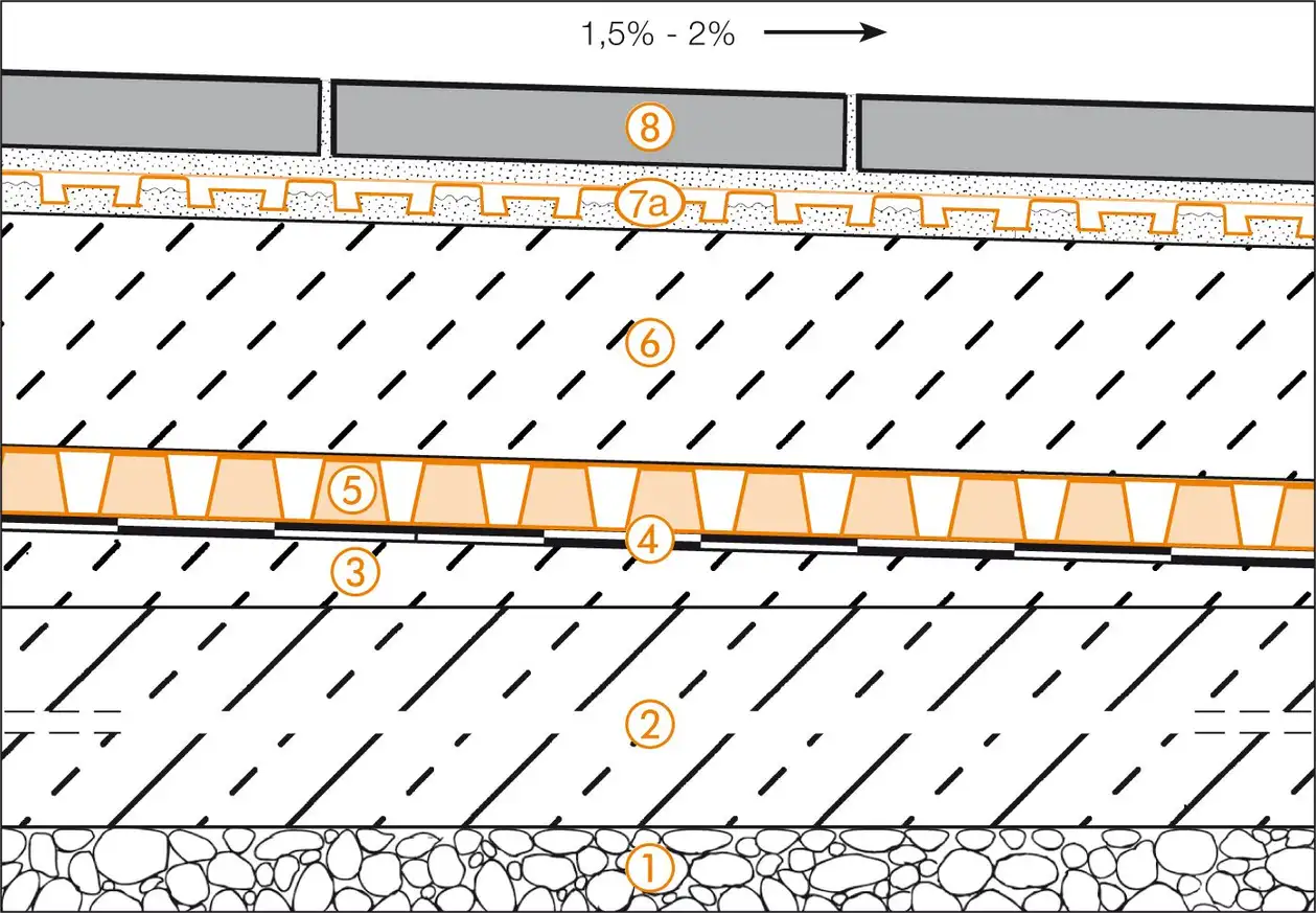 Schl&uuml;ter-Systems section drawing of terrace assembly B.5 Covering assemblies over waterproofing layers according to DIN 18531
