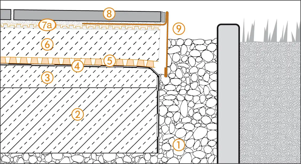 Schl&uuml;ter-Systems section drawing of edge detail 1 for terrace assembly B.5 Covering assemblies over waterproofing layers according to DIN 18531