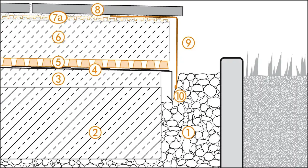 Schl&uuml;ter-Systems section drawing of edge detail 2 for terrace assembly B.5 Covering assemblies over waterproofing layers according to DIN 18531