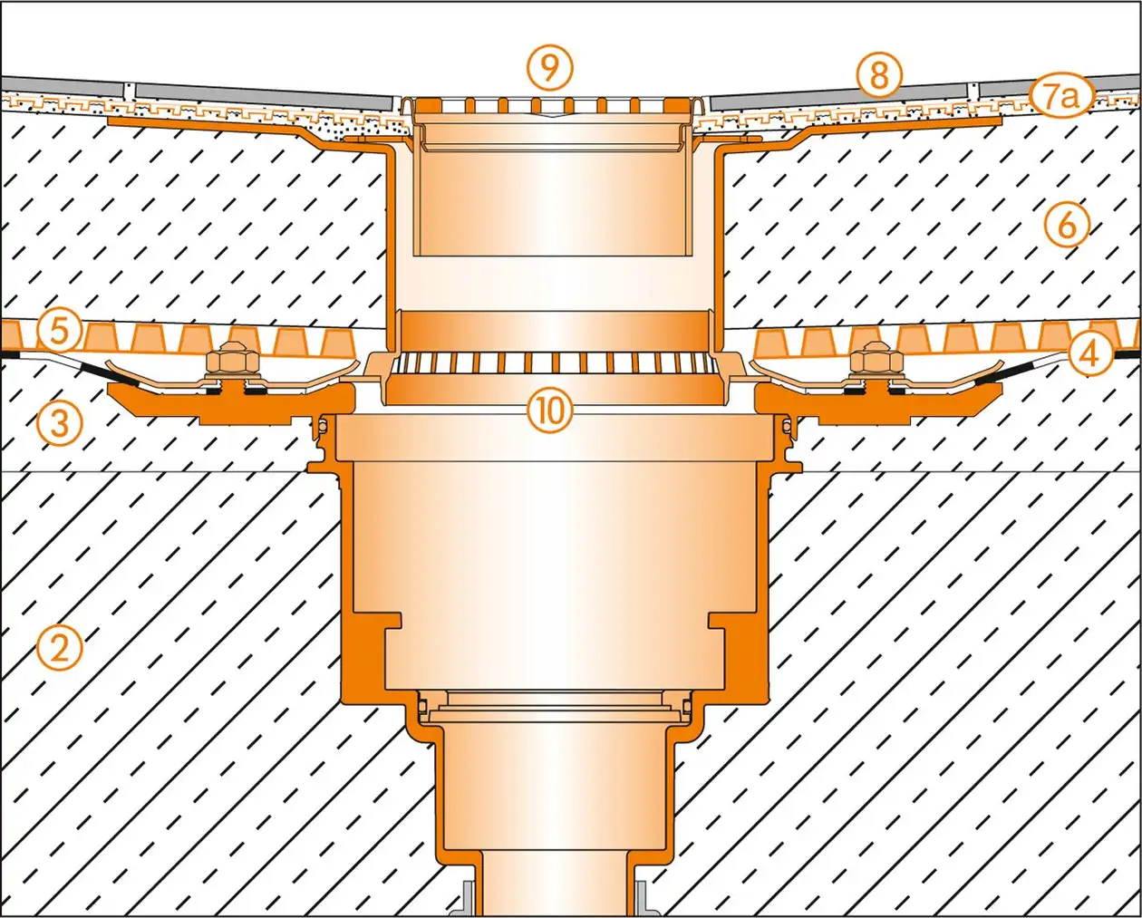 Schl&uuml;ter-Systems section drawing of the floor drain for terrace assembly B.5 Covering assembly over waterproofing layers according to DIN 18531