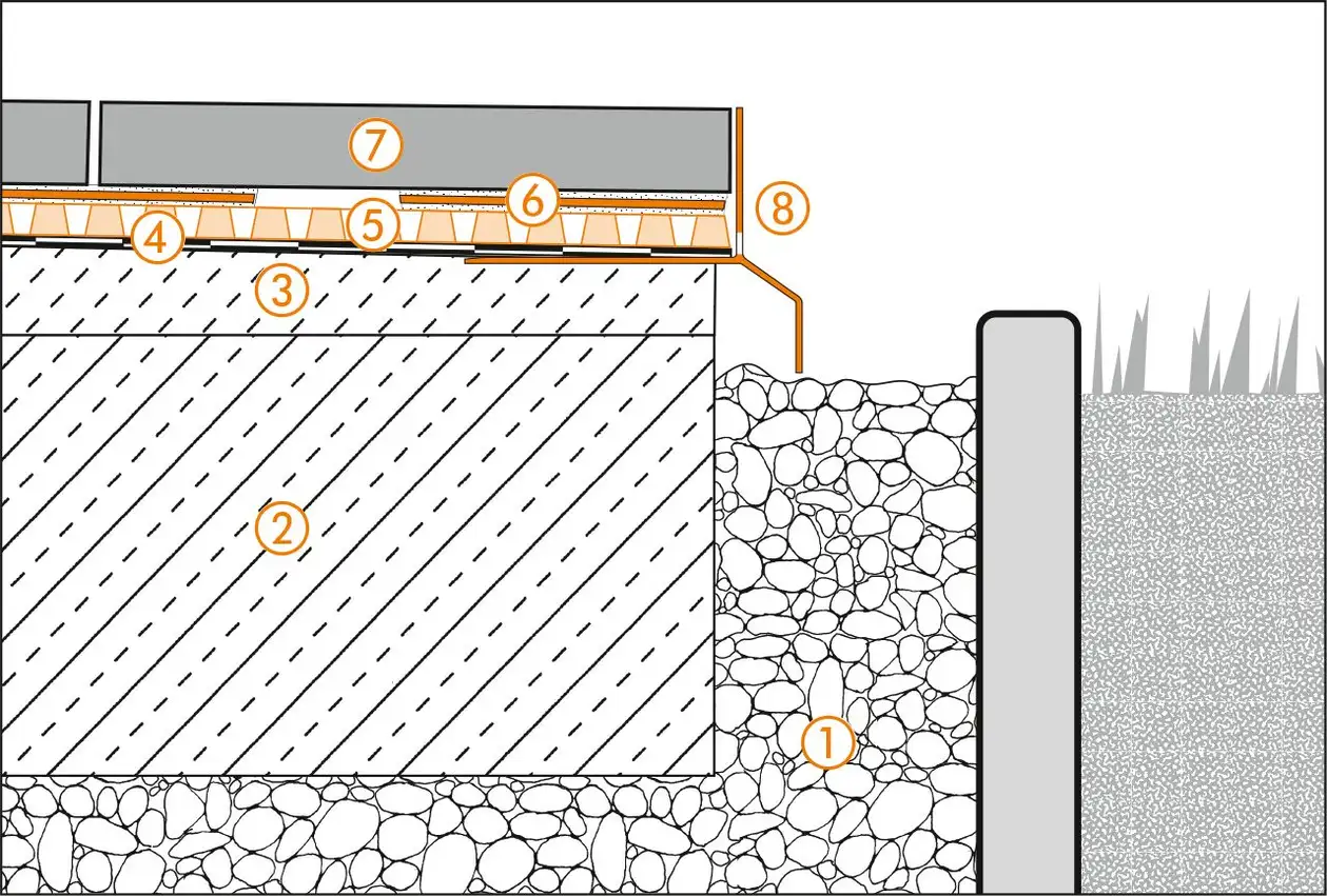 Schl&uuml;ter-Systems section drawing of edge detail 1 for terrace assembly B.6 Unbonded installation over Schl&uuml;ter-TROBA-PLUS 8G