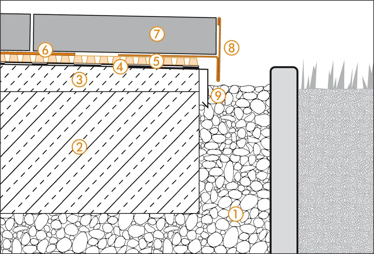 Schl&uuml;ter-Systems section drawing of edge detail 2 for terrace assembly B.6 Unbonded installation over TROBA-PLUS 8G
