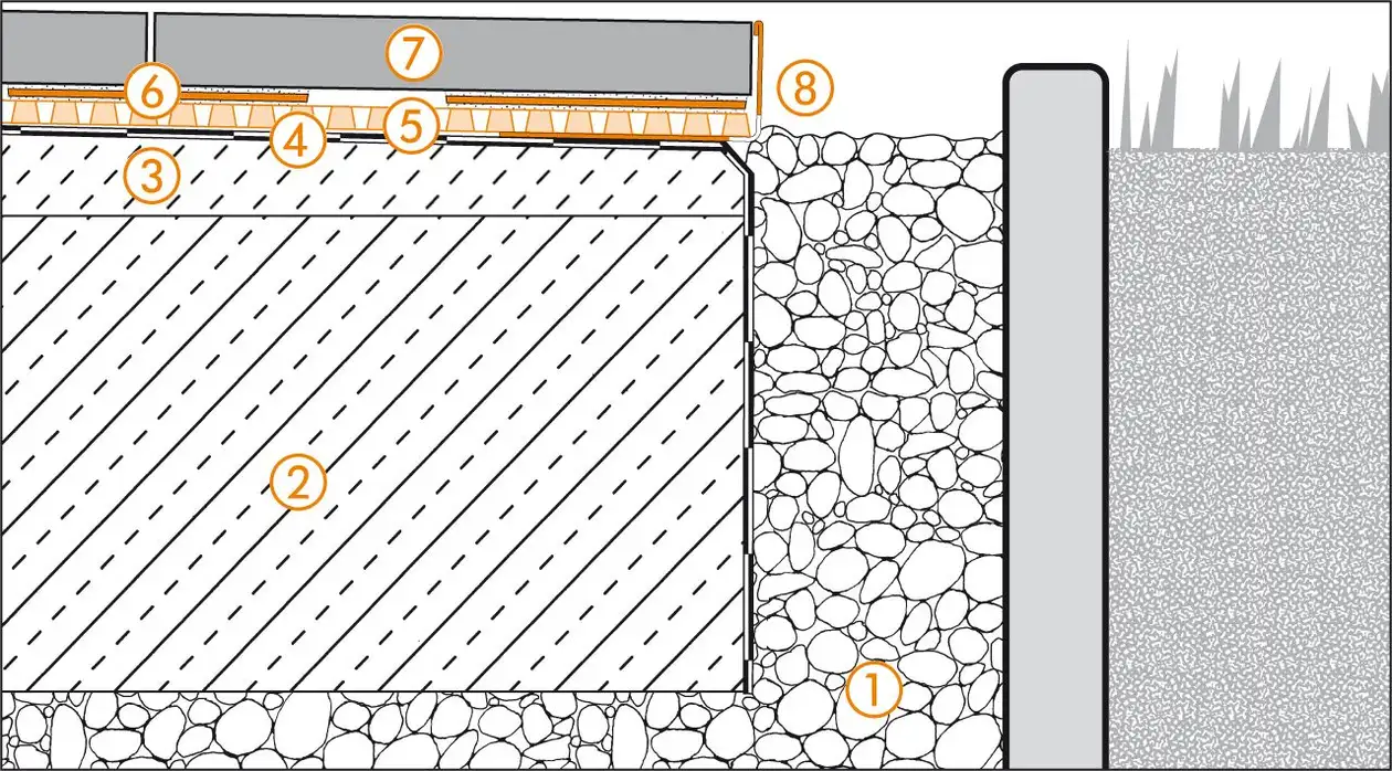 Schl&uuml;ter-Systems section drawing of edge detail 3 for terrace assembly B.6 Unbonded installation over TROBA-PLUS 8G