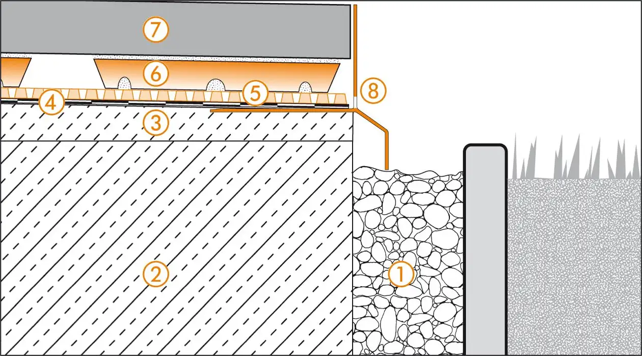 Schl&uuml;ter-Systems section drawing of edge detail 1 for terrace assembly B.7 Covering assembly with TROBA-STELZ mortar rings