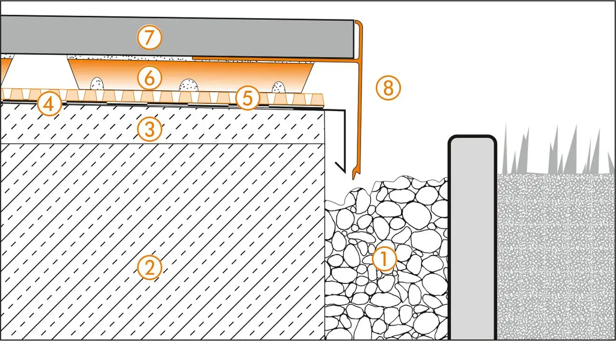 Schl&uuml;ter-Systems section drawing of edge detail 2 for terrace assembly B.7 Covering assembly with TROBA-STELZ mortar rings