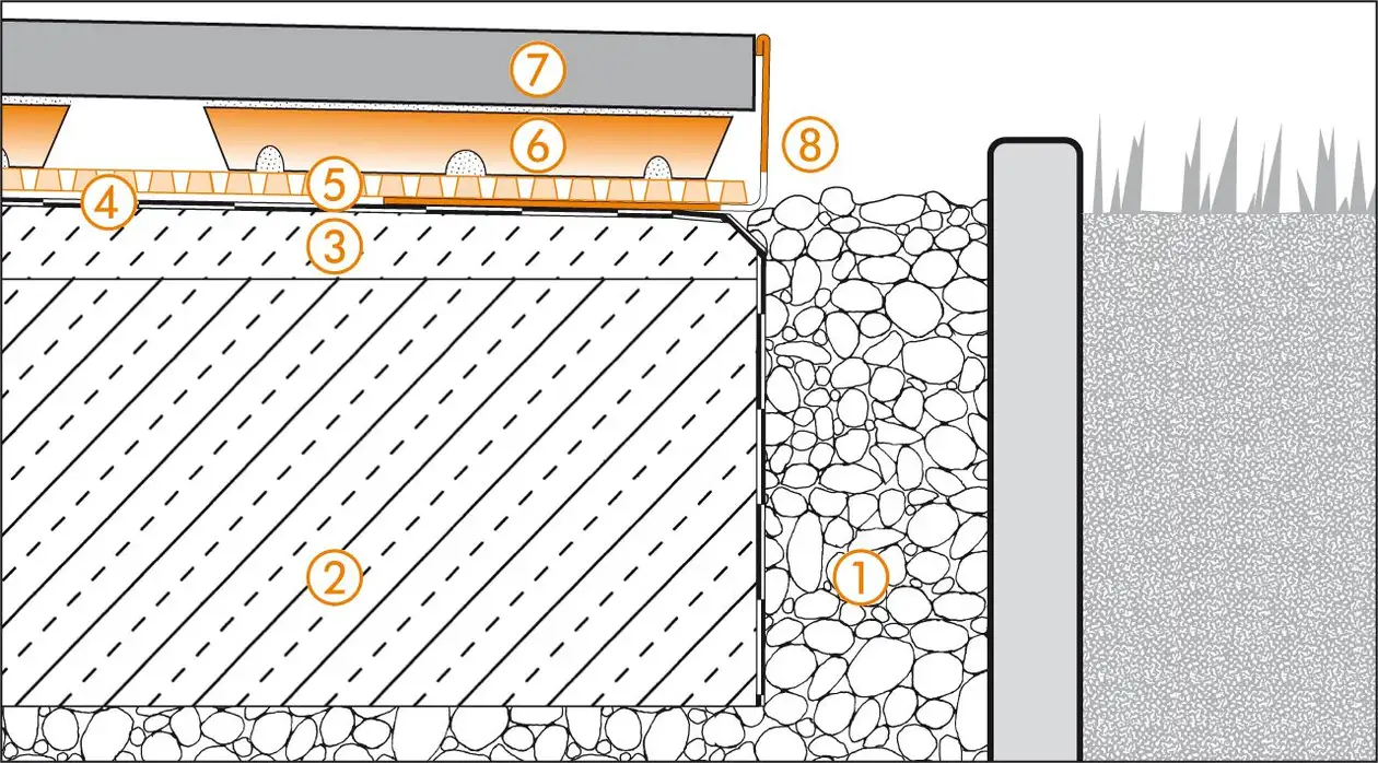 Schl&uuml;ter-Systems section drawing of edge detail 3 for terrace assembly B.7 Covering assembly with TROBA-STELZ mortar rings