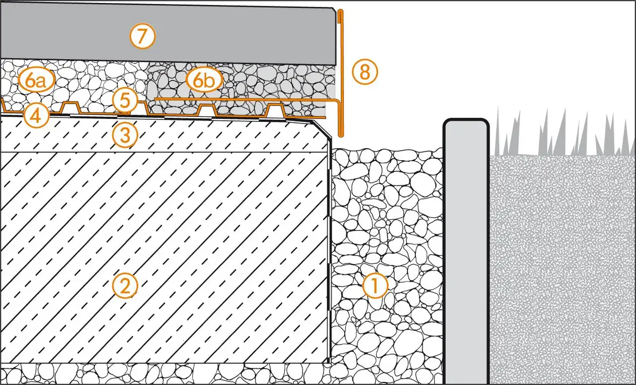 Schl&uuml;ter-Systems section drawing of edge detail 2 for terrace assembly B.8 Unbonded installation over TROBA in gravel or crushed stone