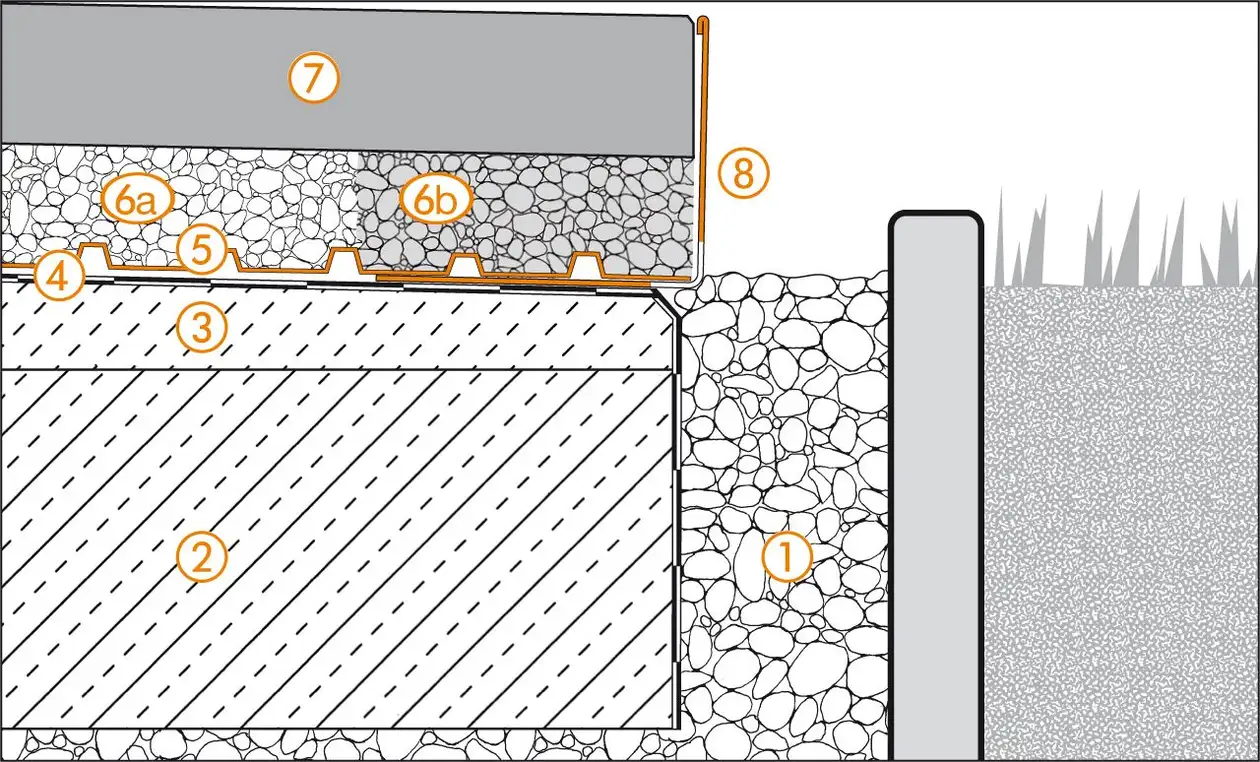 Schl&uuml;ter-Systems section drawing of edge detail 4 for terrace assembly B.8 Unbonded installation over TROBA in gravel or crushed stone