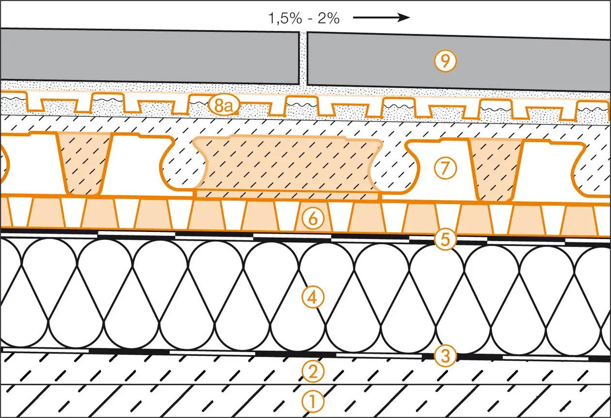 Schl&uuml;ter-Systems section drawing of roof terrace assembly C.3 Thin covering assembly over waterproofing layers