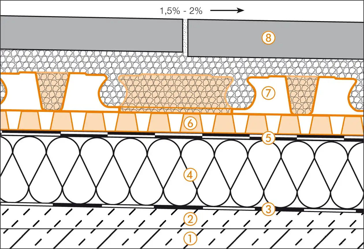 Schl&uuml;ter-Systems section drawing of roof terrace assembly C.4 Thin covering assembly over waterproofing layers in mortar beds according to DIN 18531
