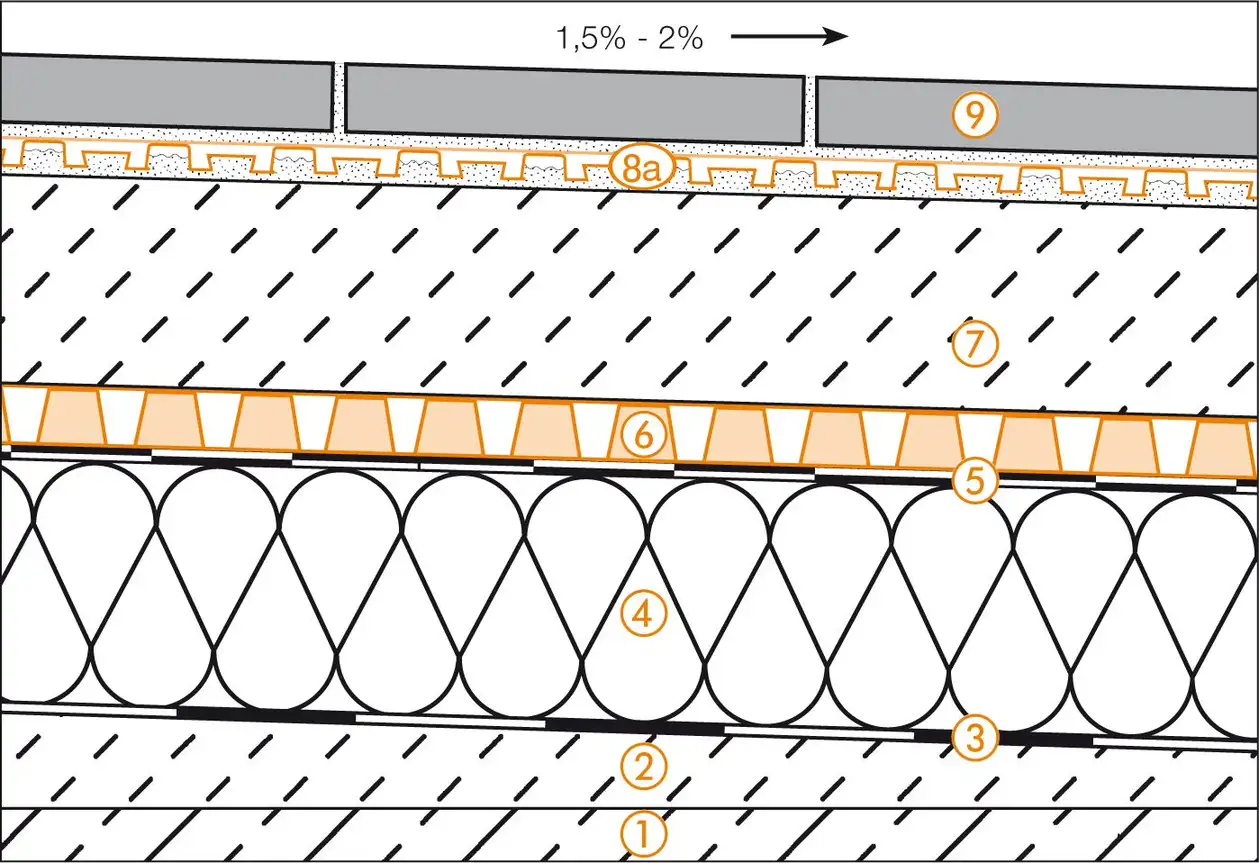 Schl&uuml;ter-Systems section drawing of roof terrace assembly C.5 Covering assemblies over waterproofing layers according to DIN 18531