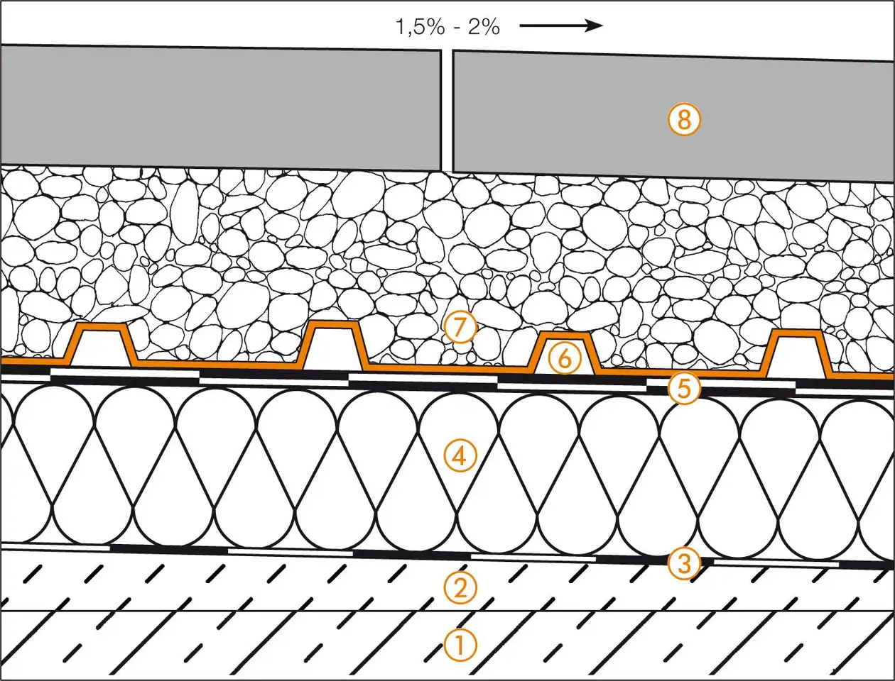 Schl&uuml;ter-Systems section drawing of roof terrace assembly C.8 Unbonded installation over TROBA in gravel or crushed stone