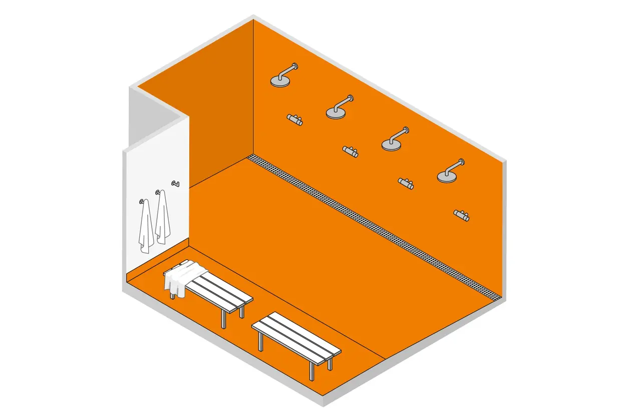 Illustration der Wassereinwirkungsklassen in einer Reihenduschanlage wie sie etwa in Sportstätten vorkommt