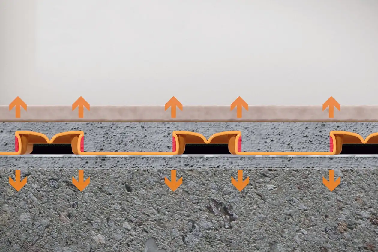 Illustrative Darstellung des Haftverbunds bei Verwendung von DITRA