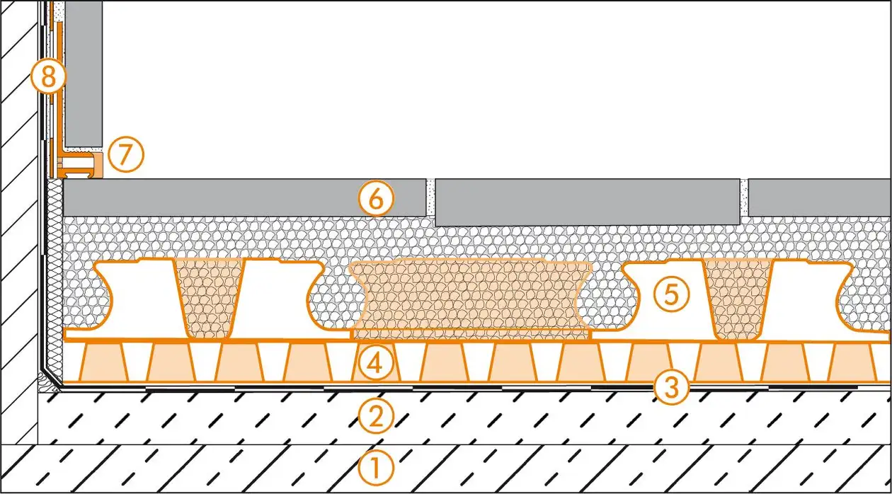 Dessin en coupe Schl&uuml;ter-Systems de la liaison sol/mur pour la structure de balcon A.4 Structure de rev&ecirc;tement mince dans un lit de mortier sur une &eacute;tanch&eacute;it&eacute; selon DIN 18531