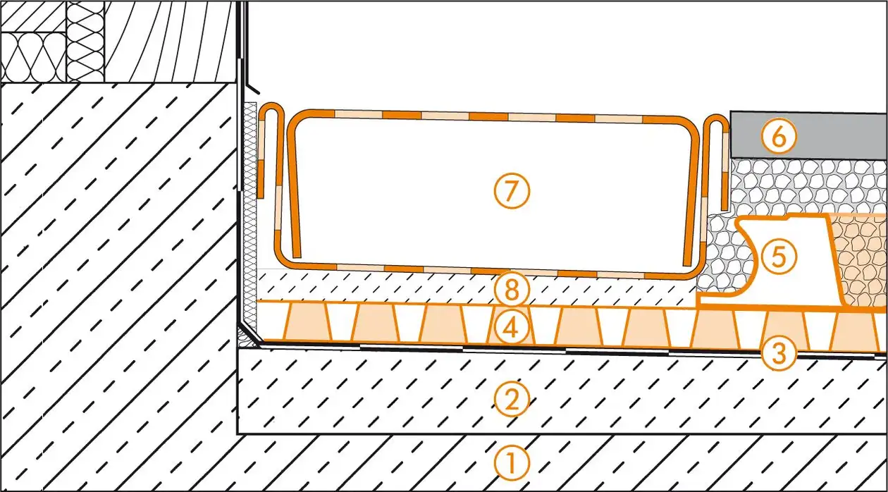 Dessin en coupe Schl&uuml;ter-Systems de la liaison de seuils de portes pour la structure de balcon A.4 Structure de rev&ecirc;tement mince dans un lit de mortier sur une &eacute;tanch&eacute;it&eacute; selon DIN