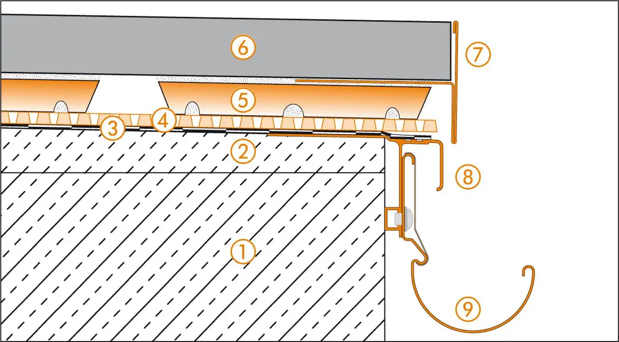 Dessin en coupe Schl&uuml;ter-Systems du d&eacute;tail de la rive 2 pour la structure de balcon A.7 Structure de rev&ecirc;tement avec disques de coffrage TROBA-STELZ