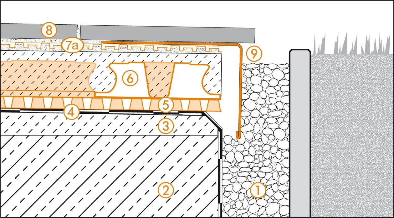 Dessin en coupe Schl&uuml;ter-Systems des d&eacute;tails de la rive 2 pour structure de terrasse B.3 avec DITRA-DRAIN en tant que drainage composite et d&eacute;solidarisation composite pos&eacute;s sur la chape BEKOTEC-DRAIN et la natte de drainage TROBA-PLUS