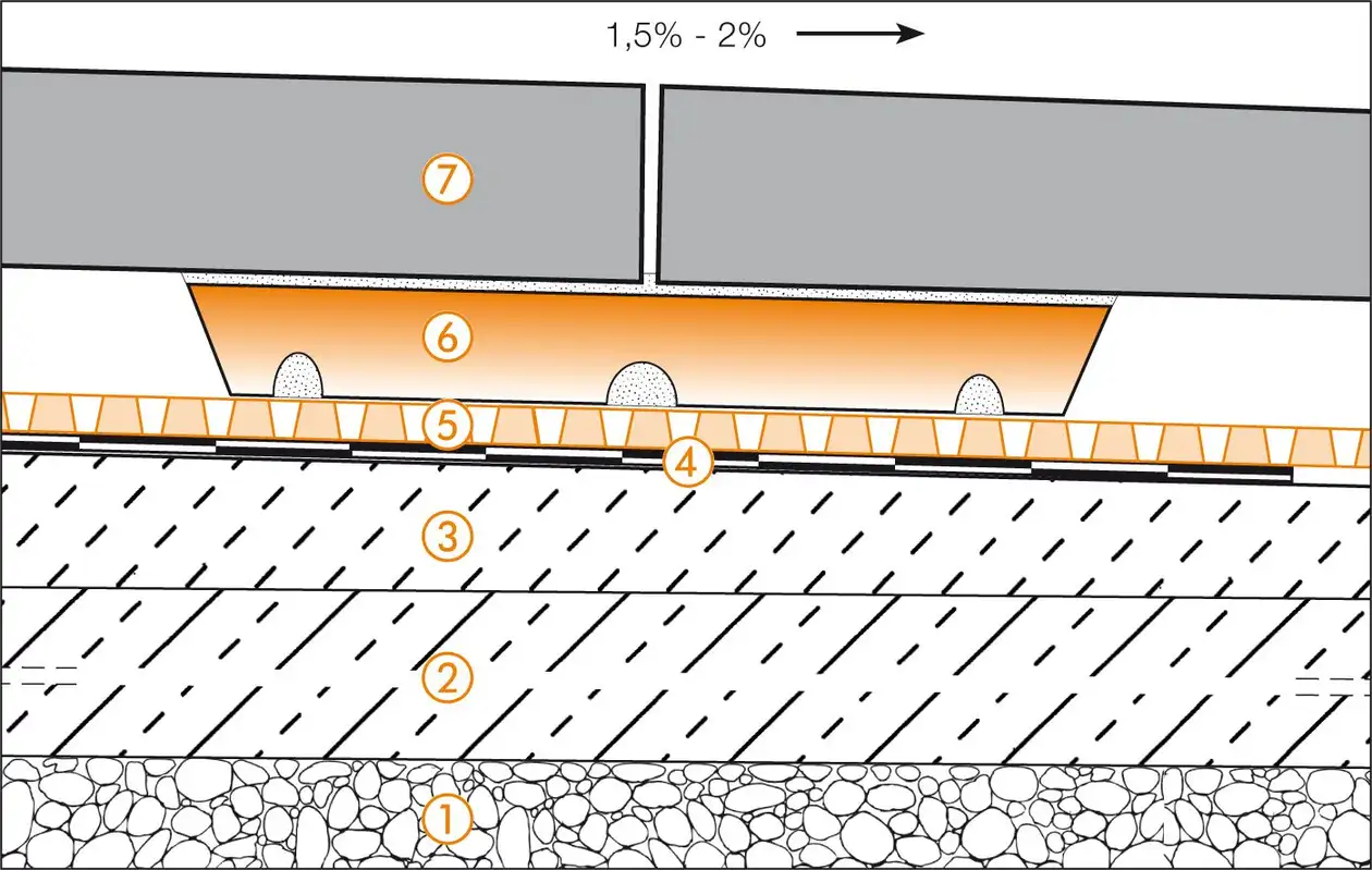 Dessin en coupe Schl&uuml;ter-Systems de la structure de terrasse B.7 structure de rev&ecirc;tement avec disques de coffrage TROBA-STELZ