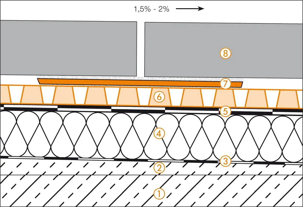 Dessin en coupe Schl&uuml;ter-Systems de la structure de toit-terrasse C.6 Pose libre sur TROBA-PLUS 8G sur plots de mortier-colle avec TROBA-STELZ-DR