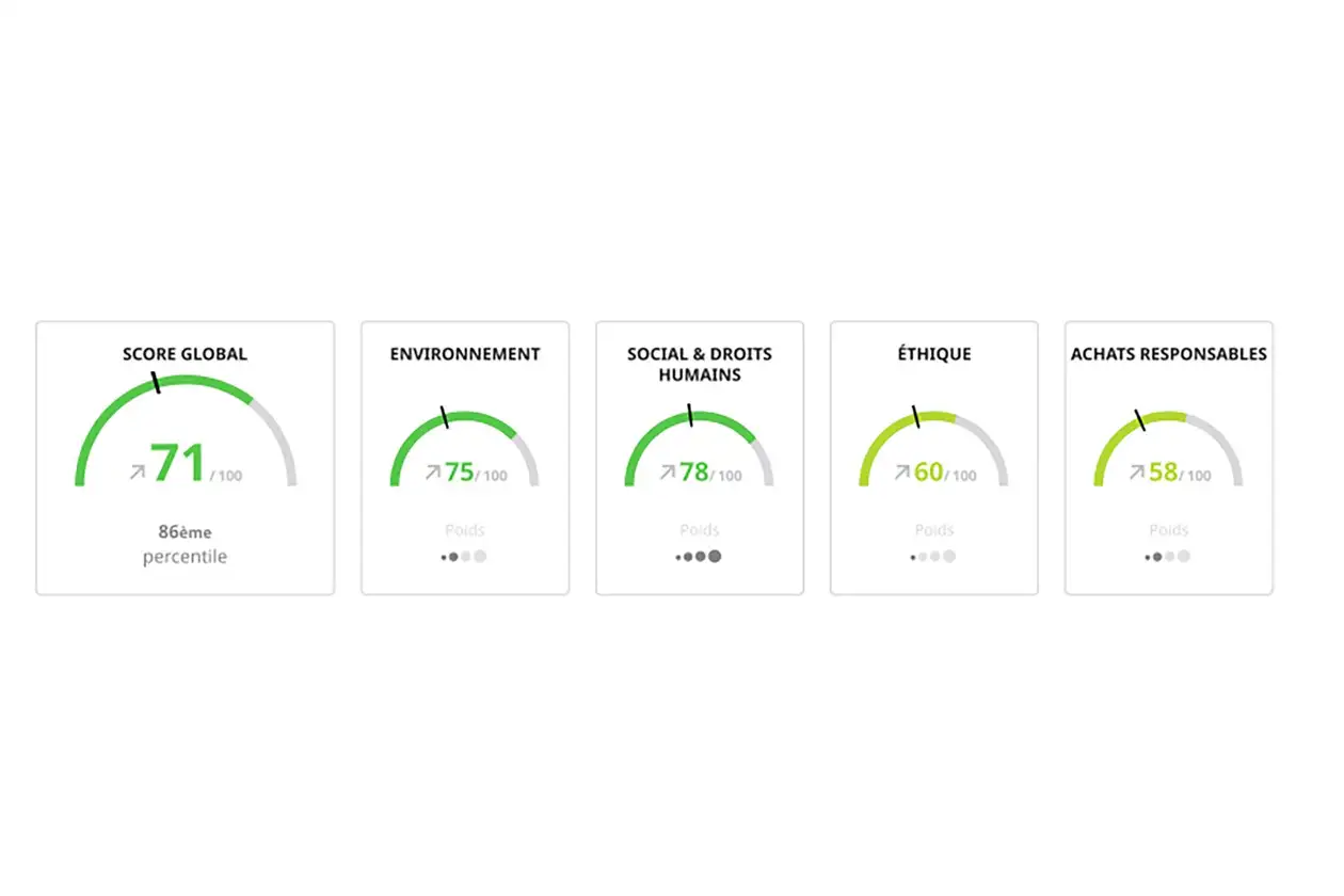 R&eacute;sultats ecovadis schluter systems