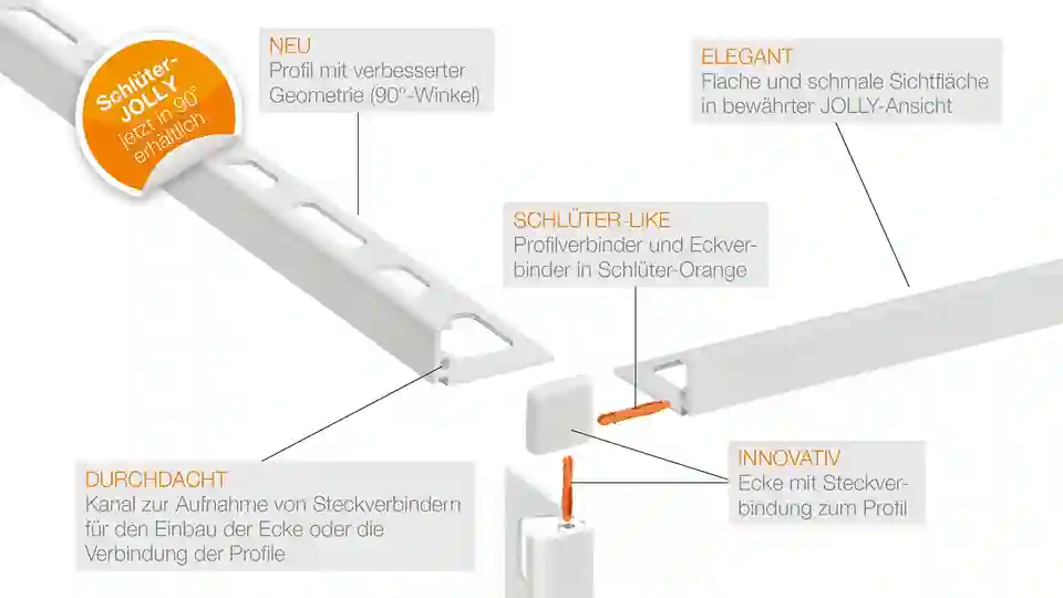 Detailed product illustration of a Schlüter-JOLLY profile corner with corner joint including inscription of the five product benefits