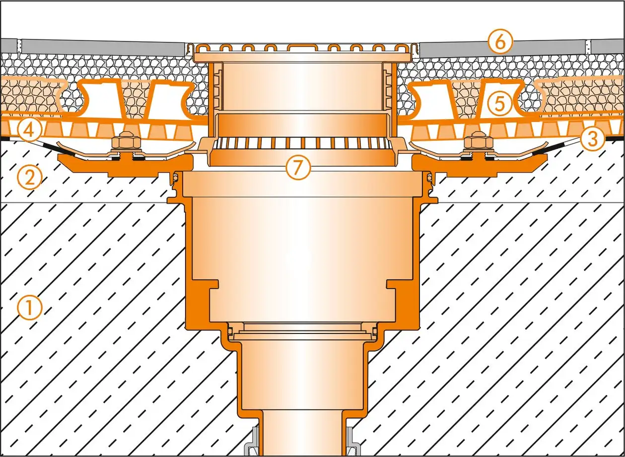 Schl&uuml;ter-Systems doorsnedetekening van de bodemafvoer voor balkonopbouw A.4 Dunlagige bekledingsconstructie in mortelbed boven afdichting volgens DIN 18531