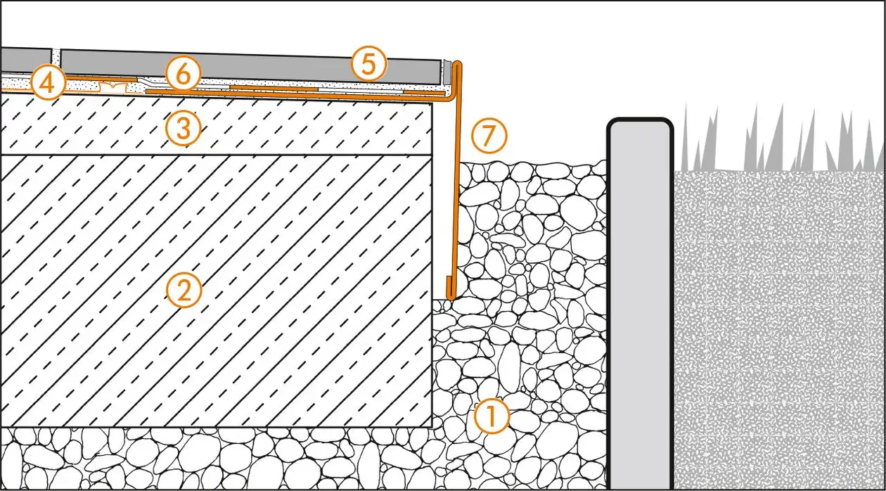 Schl&uuml;ter-Systems doorsnedetekening van het randdetail 2 voor terrasopbouw B.1 Bekledingsconstructie met DITRA als contactafdichting