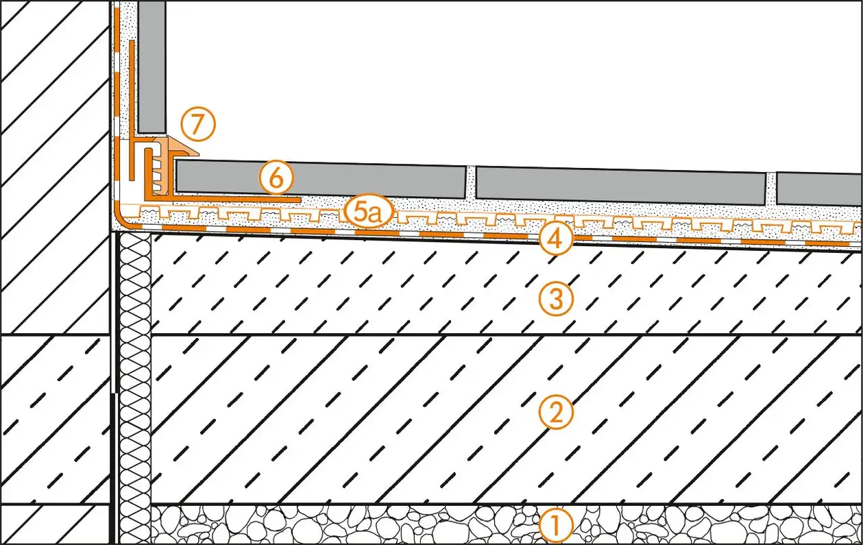 Schl&uuml;ter-Systems doorsnedetekening van de wandaansluiting voor terrasopbouw B.2 met DITRA-DRAIN als hechtende drainage en ontkoppeling boven KERDI-contactafdichting